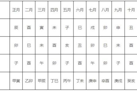 新房装修入住3年吉日 入宅吉日查询