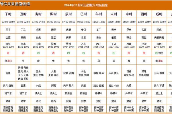 4月14黄道吉日一览表 吉日查询2024年黄道吉日提车