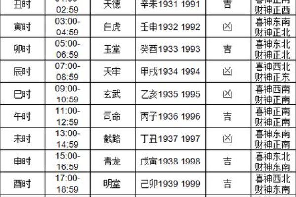 入宅吉日2024年1月 2020年1月份搬家吉日