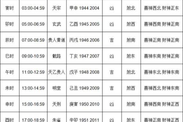 乔迁吉日2024年4月 2022年4月乔迁新居黄道吉日 乔迁吉日2024年4月 2022年4月乔迁新居黄道吉日
