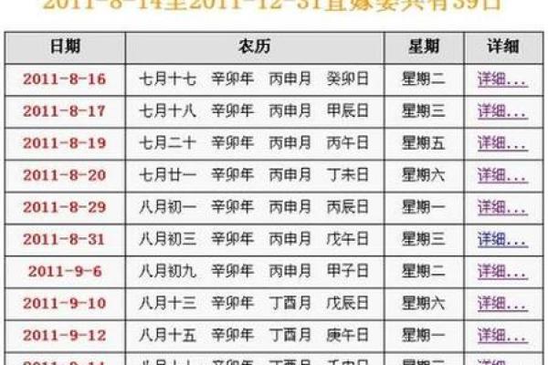 三月份黄道吉日装修动工 建房动工的黄道吉日