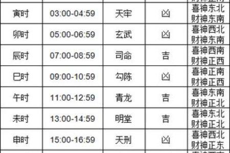 五月三号黄历结婚吉日 结婚典礼几点最吉利