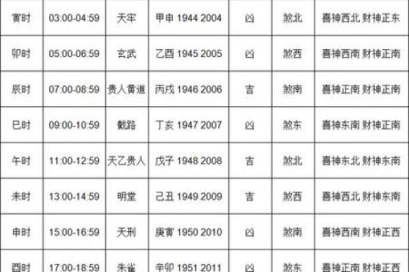 乔迁吉日2024年4月 2022年4月乔迁新居黄道吉日
