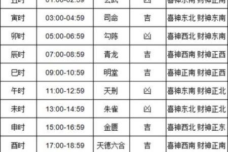25年农历6月装修吉日 新房子开始装修的黄道吉日怎么选