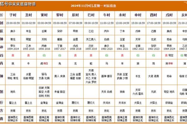 4月份入宅黄道吉日 2024年哪天适合搬家入住新房 4月份入宅黄道吉日 2024年哪天适合搬家入住新房