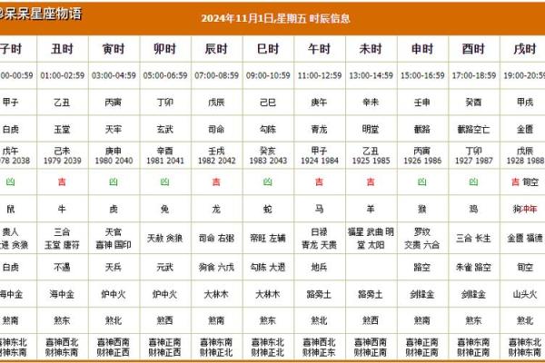 3月装修黄道吉日 装修怎样选黄道吉日