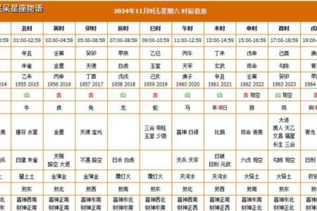 3月装修黄道吉日 装修怎样选黄道吉日