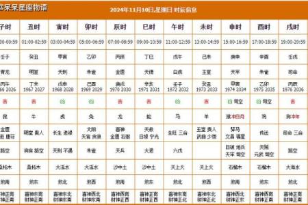 2024年二月接车吉日 2020年1月提新车的黄道吉日