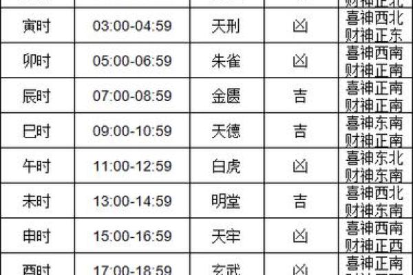 2025年老黄历搬家吉日 2025年最佳乔迁入宅月份 2025年老黄历搬家吉日 2025年最佳乔迁入宅月份