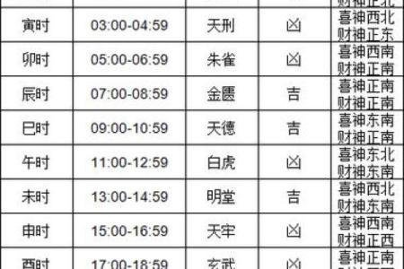 2025年老黄历搬家吉日 2025年最佳乔迁入宅月份