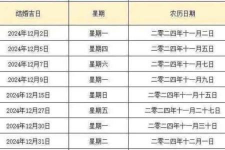 装修8月黄道吉日 12月2019装修开工黄道吉日