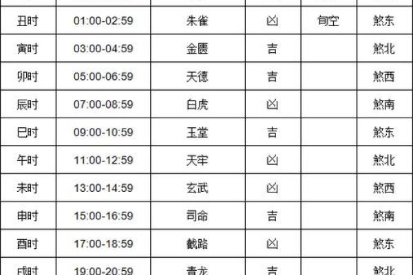 2025年10月买车吉日 2024年提车的黄道吉日 2025年10月买车吉日 2024年提车的黄道吉日