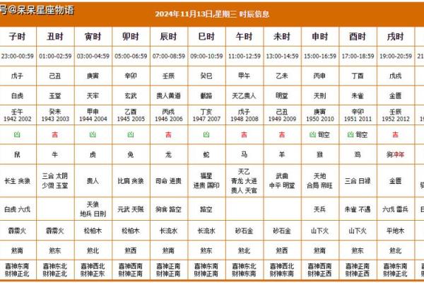 2024年取车黄道吉日 2024年最佳的提车吉日一览表 2024年取车黄道吉日 2024年最佳的提车吉日一览表