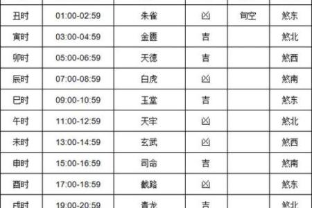 2025年10月买车吉日 2024年提车的黄道吉日