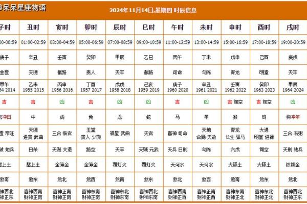 2024年提车吉日老黄历 提车吉日怎么看黄历