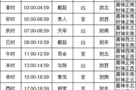 8月份开业黄道吉日 什么日子开业最好吉利
