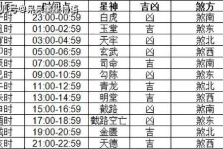 24年1月乔迁吉日 24年入住新房吉日有哪些