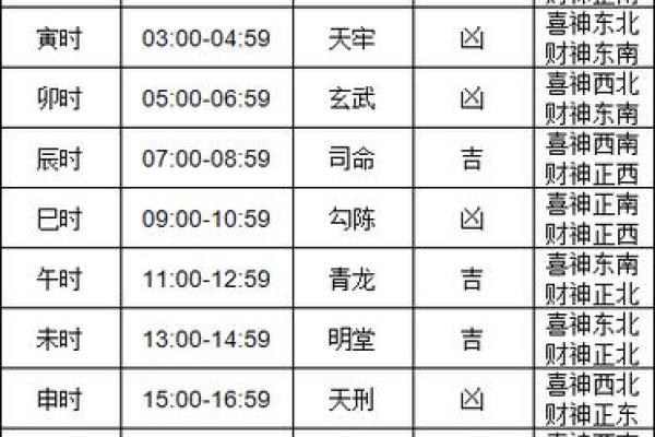 4月生肖羊装修吉日 2024年装修黄道吉日 4月生肖羊装修吉日 2024年装修黄道吉日