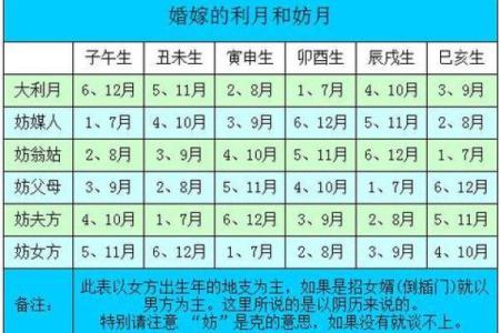 属虎6月出生吉日 2020年属虎结婚大利月
