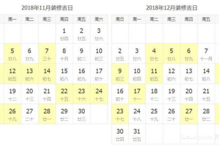 装修八月吉日有哪些 装修动工黄历吉日查询