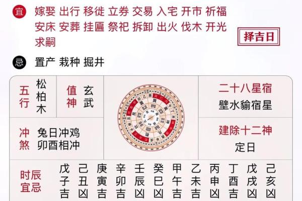 二0一七年婚嫁黄道吉日 结婚择日大全黄道吉日查询