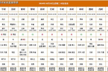 老黄历2024年结婚吉日一览表 结婚吉日查询