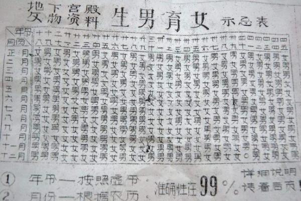 7月女龙行嫁月结婚吉日 七月受孕男孩还是女孩 7月女龙行嫁月结婚吉日 七月受孕男孩还是女孩
