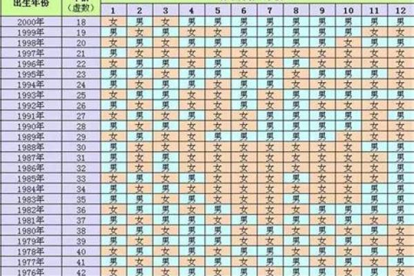 7月女龙行嫁月结婚吉日 七月受孕男孩还是女孩 7月女龙行嫁月结婚吉日 七月受孕男孩还是女孩