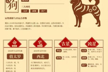 农历10月属狗开张吉日 什么日子开业最好吉利
