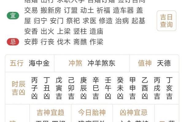 3月装修动土吉日查询 本月装修开工动土吉日查询