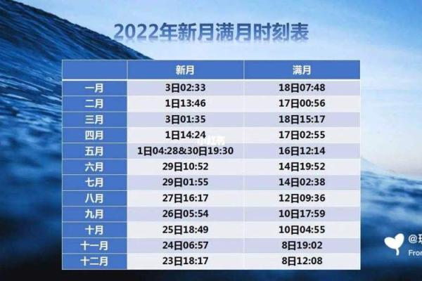 二零一八年结婚吉日 正月初八是黄道吉日吗 二零一八年结婚吉日 正月初八是黄道吉日吗
