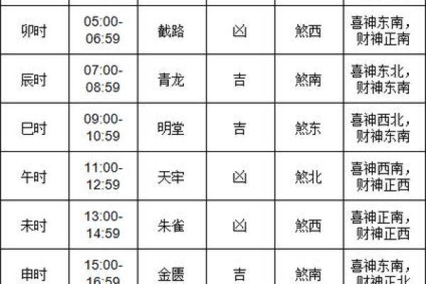 25年四月份黄道吉日 25年4月份结婚黄道吉日