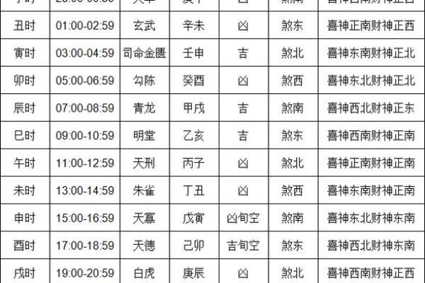 6月5日搬家吉日 搬家几点到几点最好 6月5日搬家吉日 搬家几点到几点最好