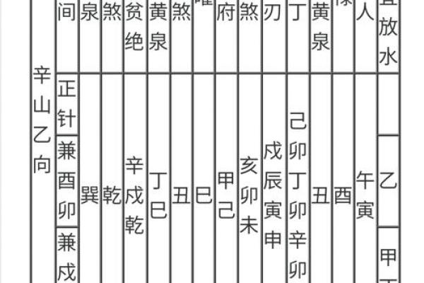 庚子年丑山未向搬家吉日 丑山未向吉日吉时 庚子年丑山未向搬家吉日 丑山未向吉日吉时