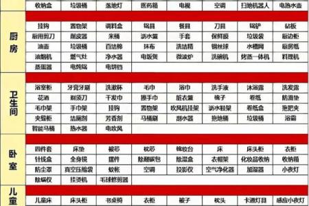 二零二零年二月搬家吉日 农历二月搬家好吗