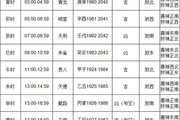 黄道吉日2025年11月 2024年12月份结婚黄道吉日