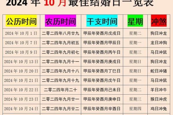四月理发吉日2024三 2020年农历四月结婚吉日 四月理发吉日2024三 2020年农历四月结婚吉日