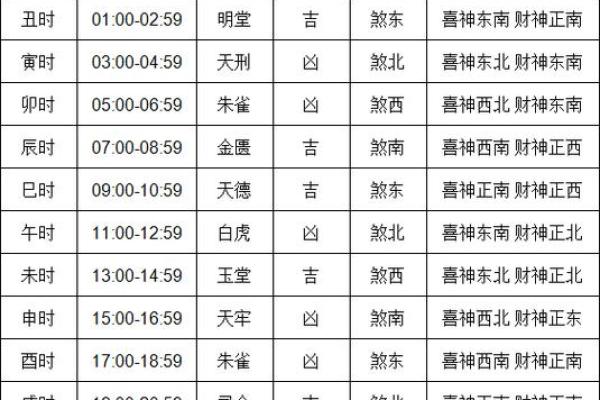 农历九月结婚黄道吉日 2024农历九月黄道吉日 农历九月结婚黄道吉日 2024农历九月黄道吉日