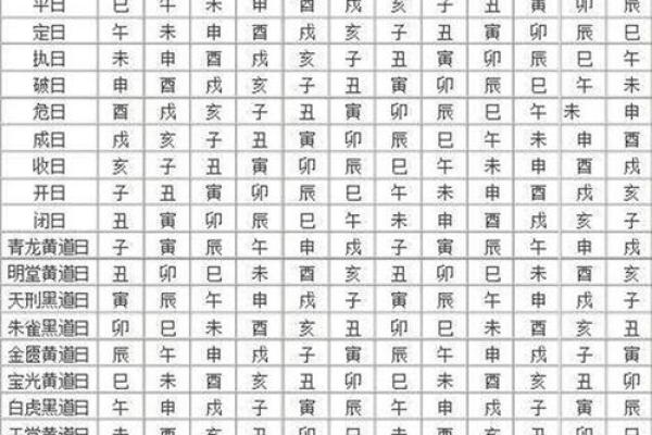 日历2025年黄道吉日结婚 2025年结婚黄道吉日查询