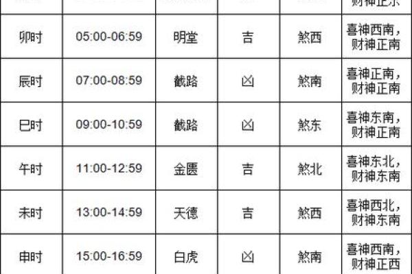 8月20日黄道吉日 2024年冬月十八结婚好吗 8月20日黄道吉日 2024年冬月十八结婚好吗