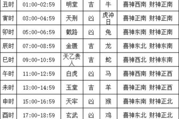 公历十月搬家吉日 万年历 搬家 公历十月搬家吉日 万年历 搬家