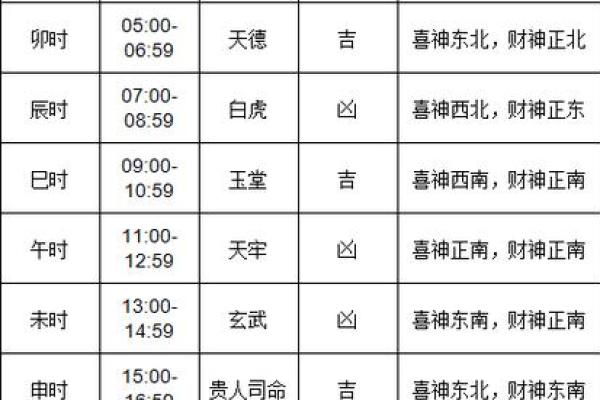 生肖狗1月搬家吉日 属狗的搬家黄道吉日 生肖狗1月搬家吉日 属狗的搬家黄道吉日