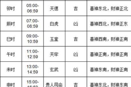 生肖狗1月搬家吉日 属狗的搬家黄道吉日