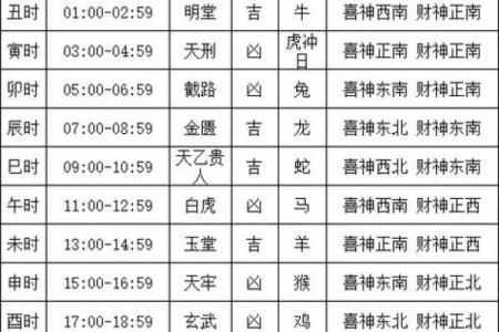 吉日2024年5月份 2020年1月份搬家吉日