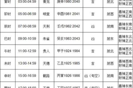 4月2黄道吉日查询 12月搬家吉日查询