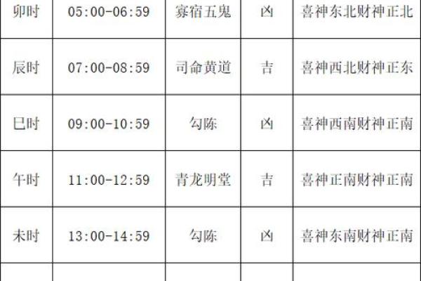 二零年七月搬家吉日 搬家什么时候好