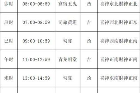 二零年七月搬家吉日 搬家什么时候好