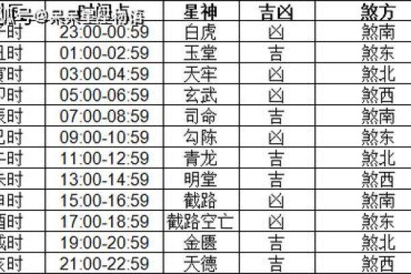 搬家黄道吉日9月22 啥时候搬家最好最吉利